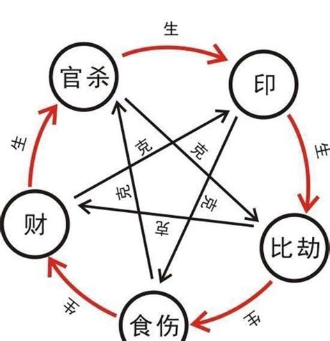 透干通根|读懂通根、透干、藏干，会断五行旺衰。